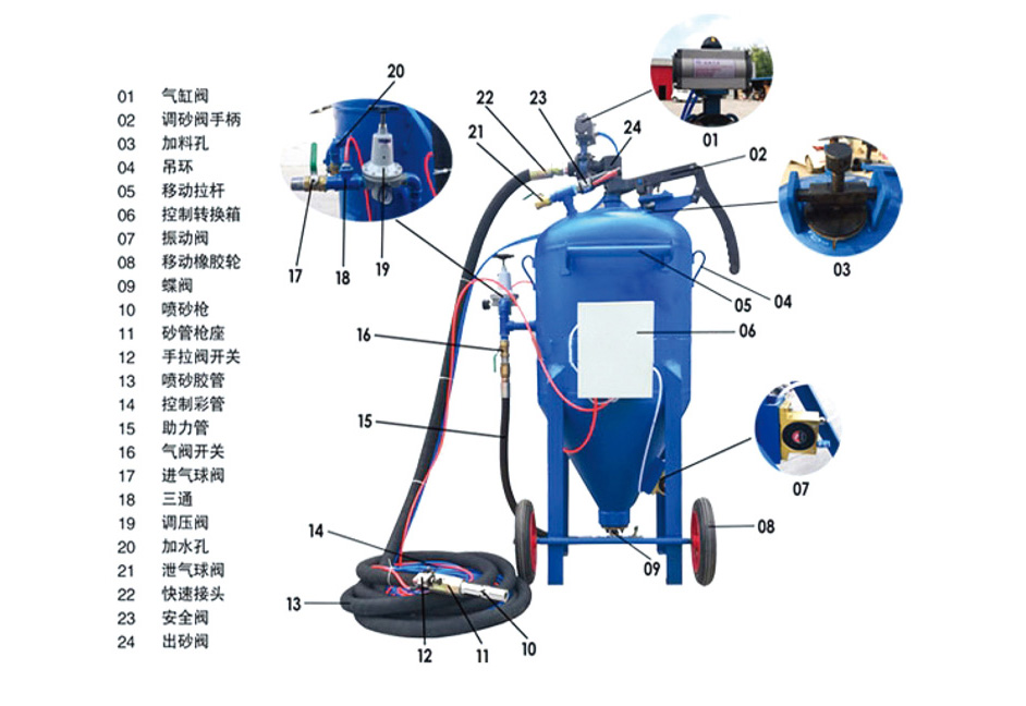1-1.开放式水砂混合喷砂机 .jpg